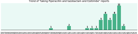 Piperacillin and tazobactam and Ezetimibe drug interactions. Piperacillin and tazobactam and Ezetimibe drug interactions.